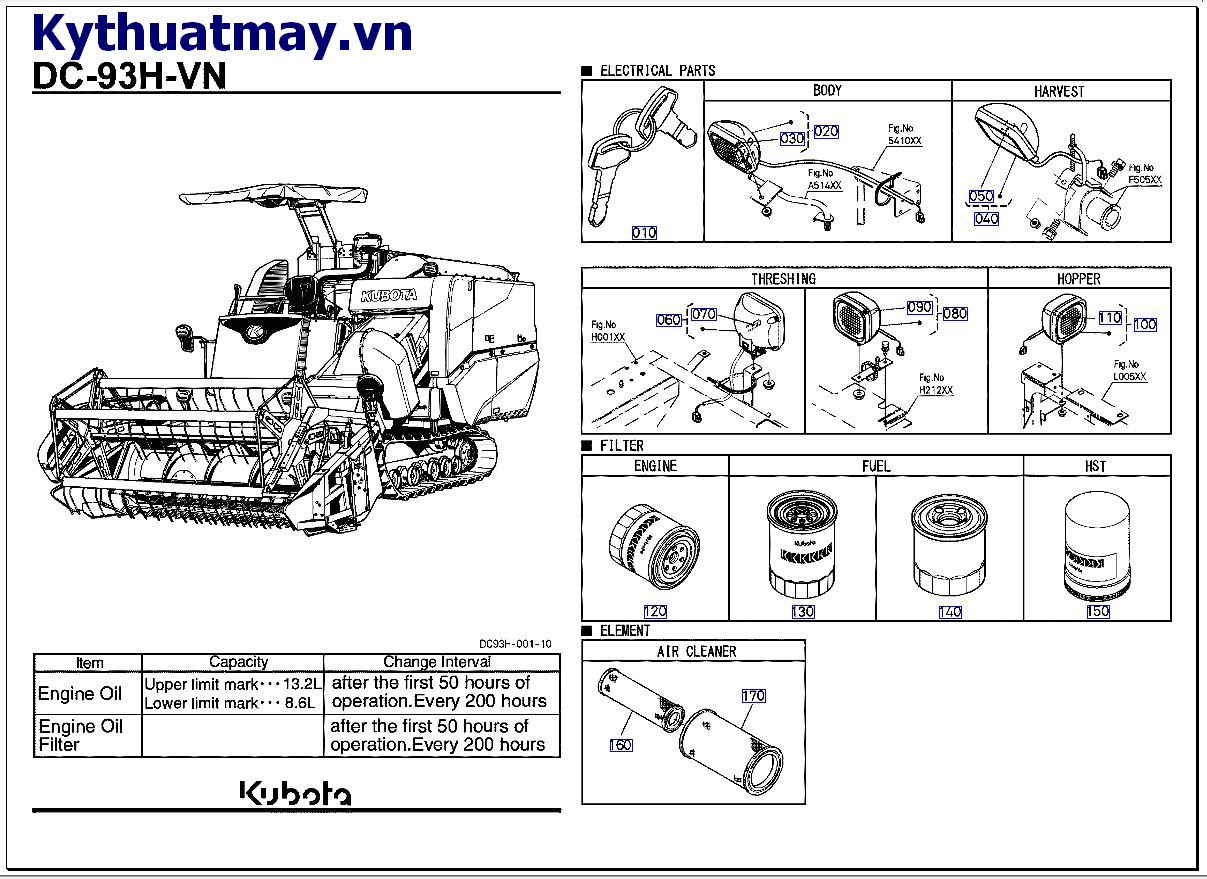 HẠNG MỤC SỬ DỤNG THƯỜNG XUYÊN